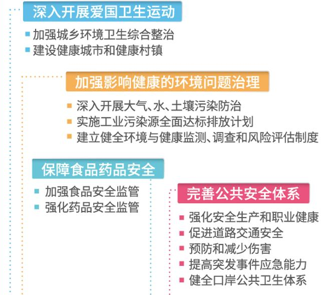 一图读懂"健康中国2030"规划纲要