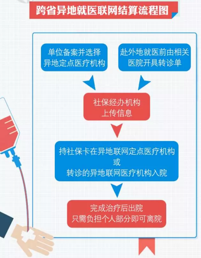 我院开通省内跨省医保异地就医联网结算